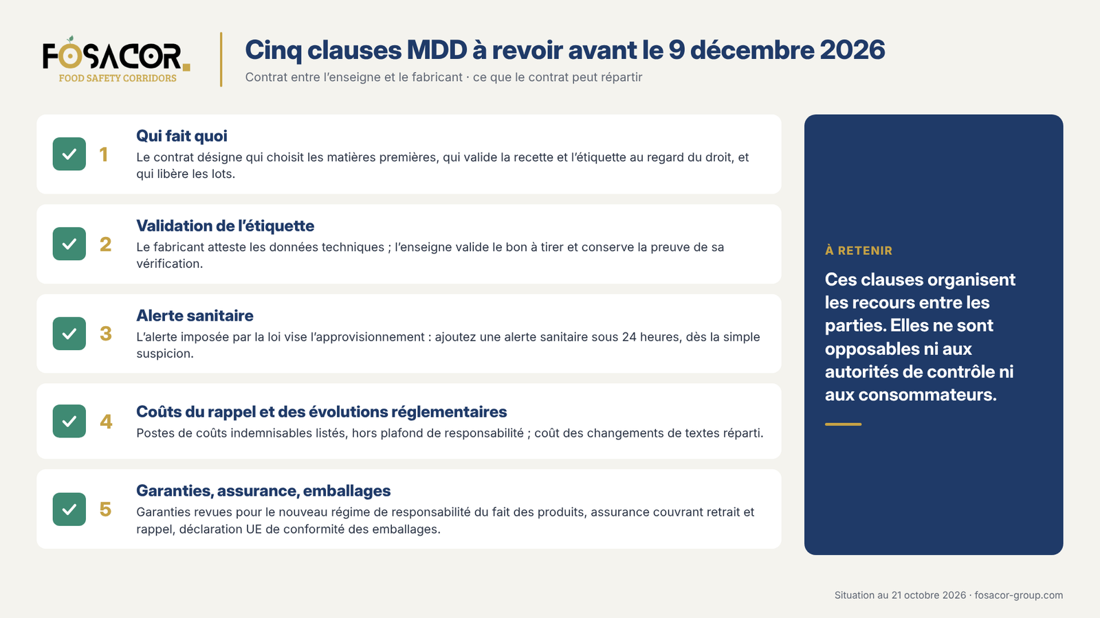 Cinq clauses du contrat de marque de distributeur à revoir avant le 9 décembre 2026