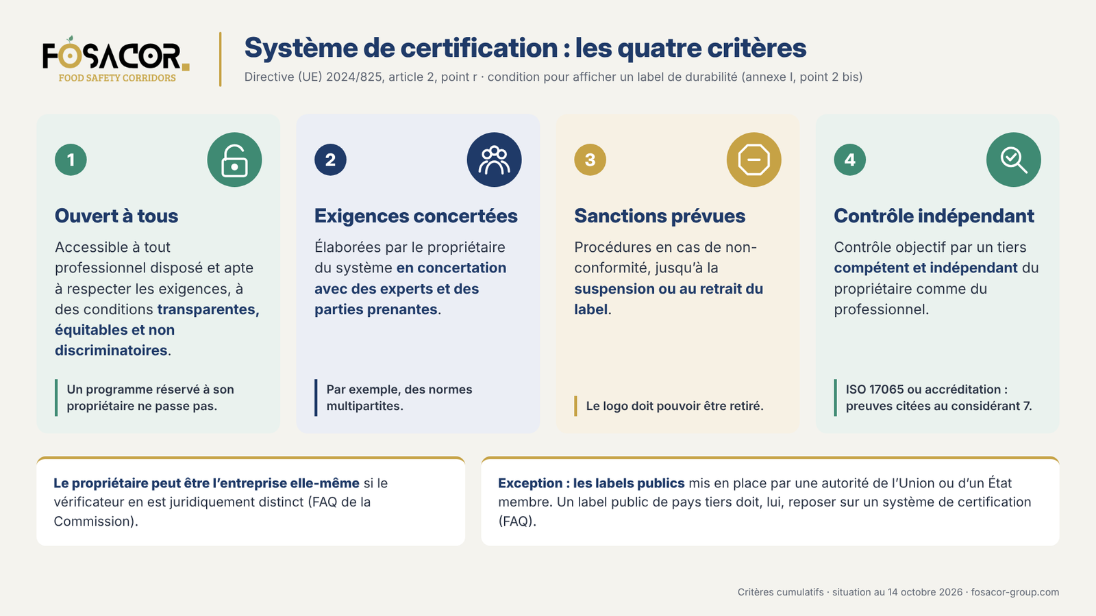 Les quatre critères du système de certification de la directive (UE) 2024/825 : ouverture, exigences concertées, sanctions, contrôle indépendant